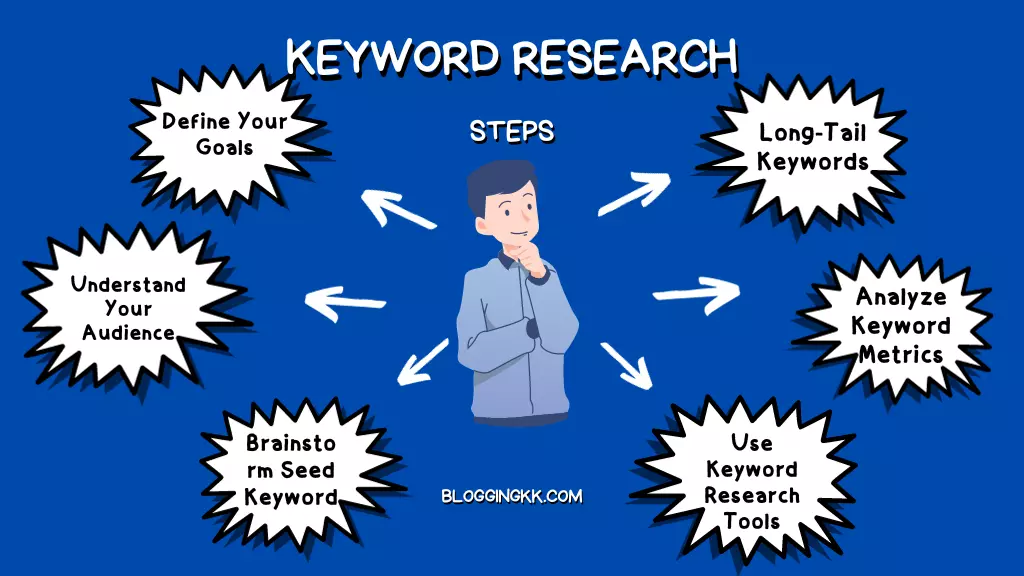 How to do Keyword Research 2023 – The easiest way