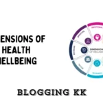 The Cornerstone of Wellbeing: Exploring the Multifaceted Dimensions of Health