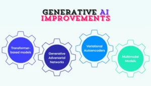 Generative AI Improvements: The Future of Creativity and Technology